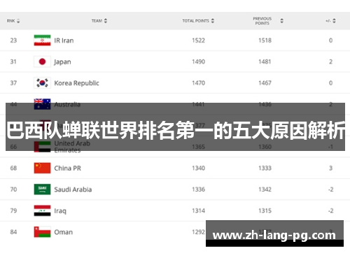 巴西队蝉联世界排名第一的五大原因解析
