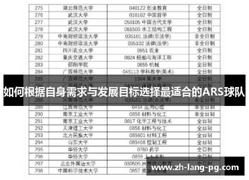 如何根据自身需求与发展目标选择最适合的ARS球队
