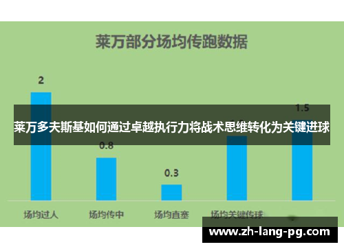 莱万多夫斯基如何通过卓越执行力将战术思维转化为关键进球