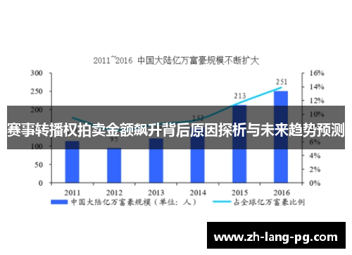 赛事转播权拍卖金额飙升背后原因探析与未来趋势预测 赛事转播权拍卖金额飙升背后原因探析与未来趋势预测