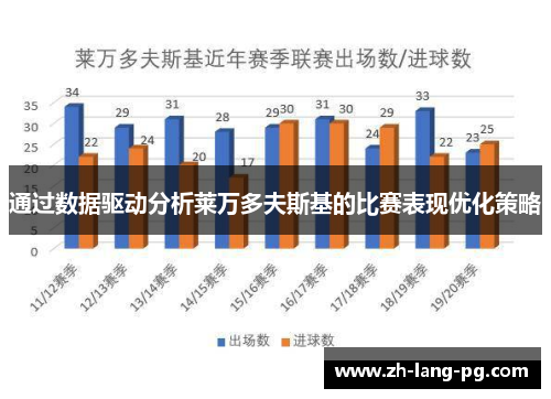 通过数据驱动分析莱万多夫斯基的比赛表现优化策略