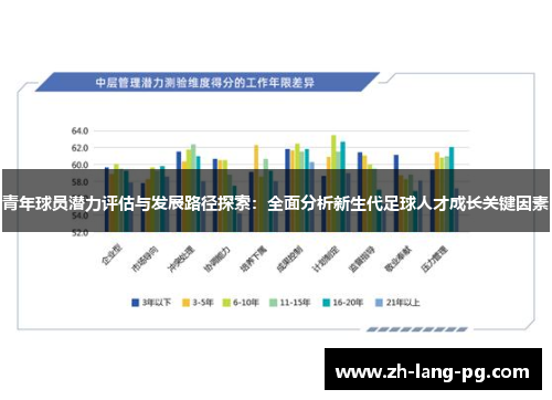 青年球员潜力评估与发展路径探索：全面分析新生代足球人才成长关键因素