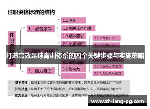 打造高效足球青训体系的四个关键步骤与实施策略