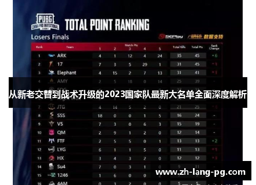 从新老交替到战术升级的2023国家队最新大名单全面深度解析