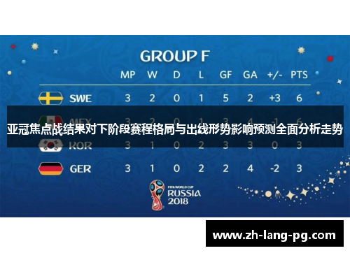 亚冠焦点战结果对下阶段赛程格局与出线形势影响预测全面分析走势